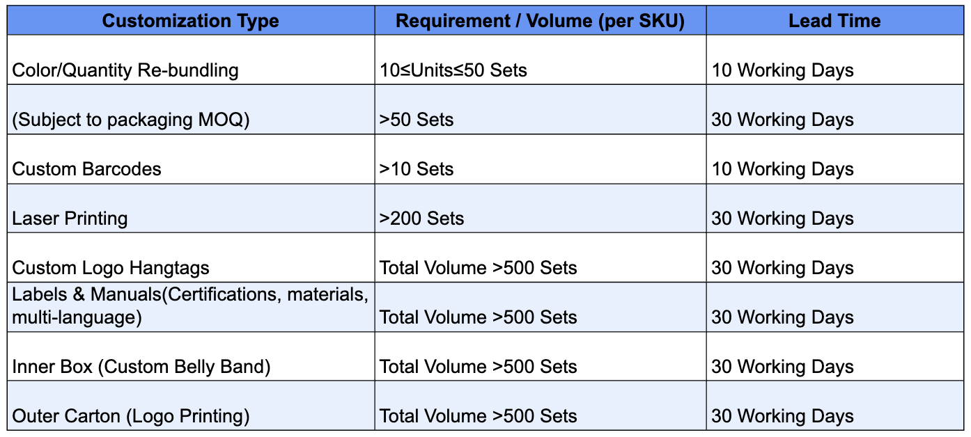 Light Customization (OEM) Guidelines